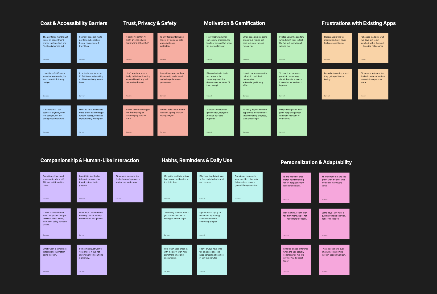 Affinity Map - User Research Synthesis